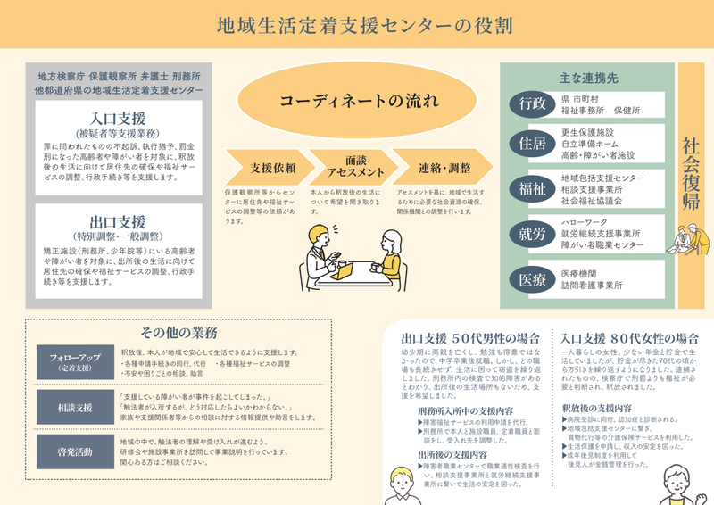 青森県地域生活定着支援センターの役割